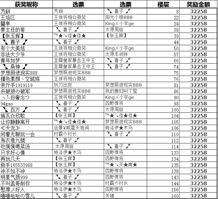 【第七届全国斗地主锦标赛长春站】动动手来动动脑 懒人致富这里找